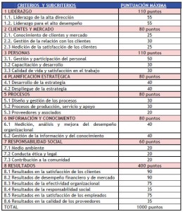 tabla-modelo-260x300