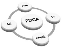 PMG SSI PDCA PMG SSI PDCA