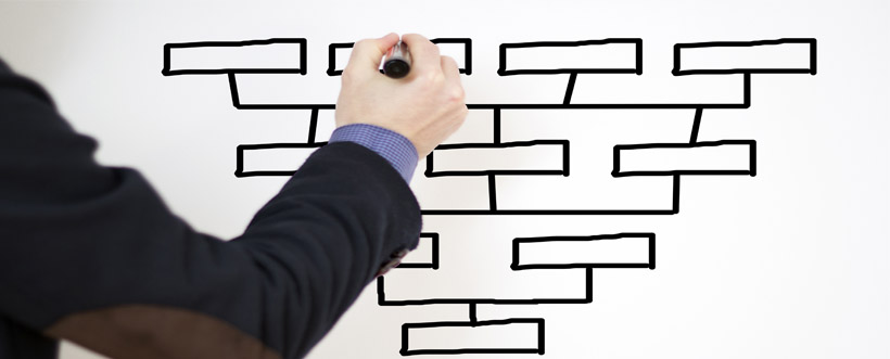 Implantación de Sistemas Integrados de Gestión. SIG implantación